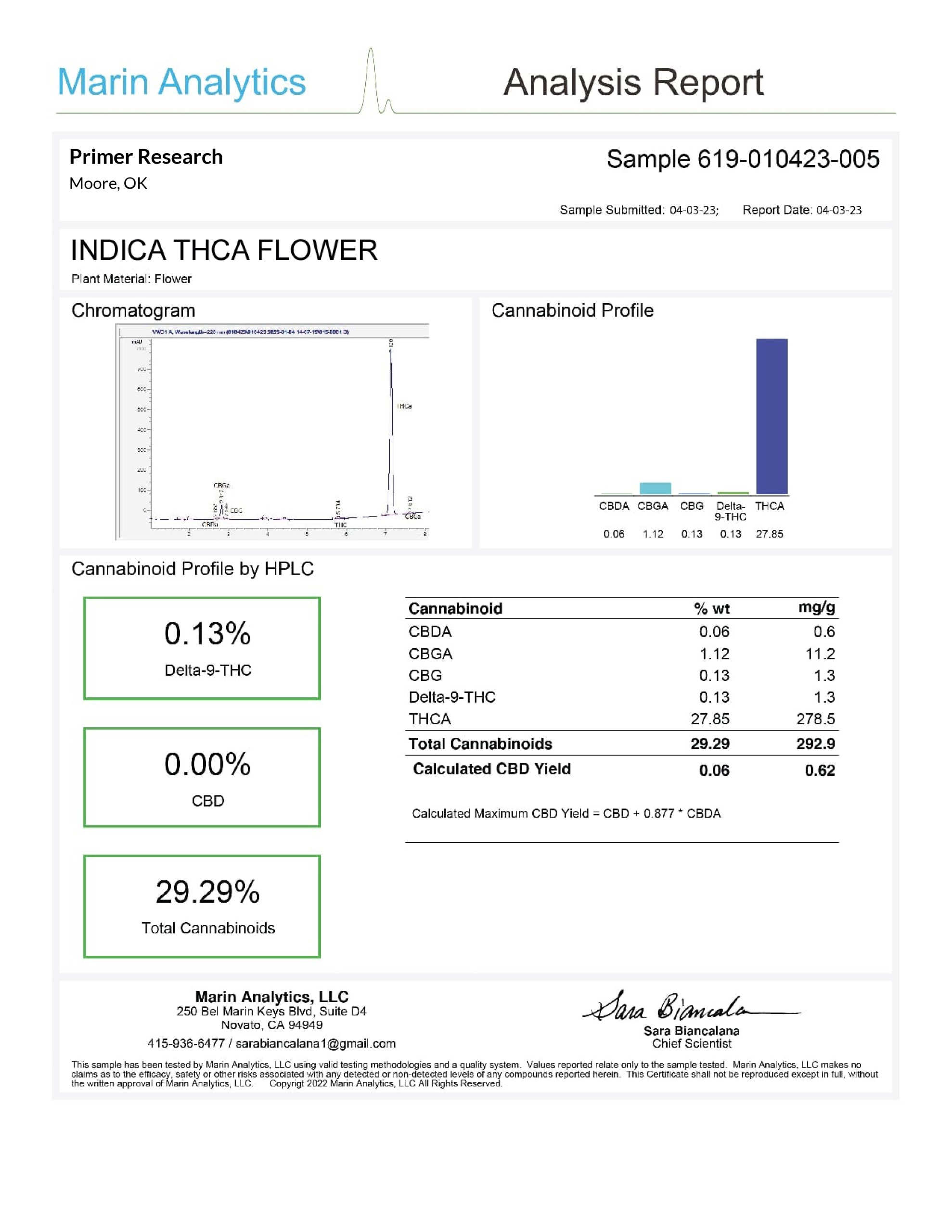 PreRoll COA 2